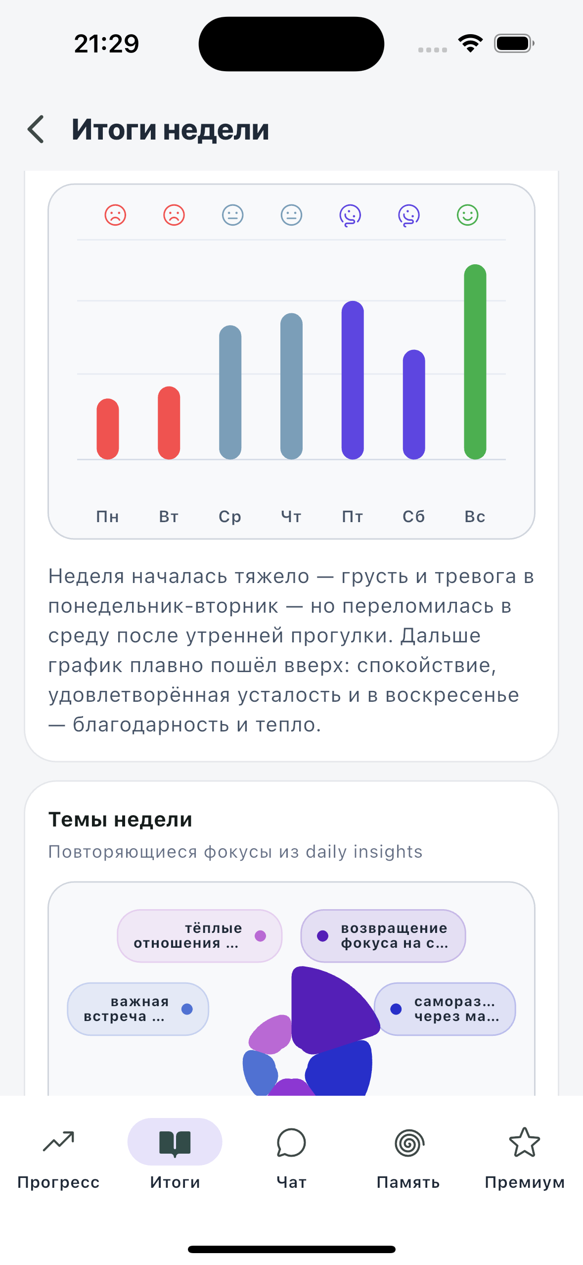 Автоматически формирует итоги недели и месяца